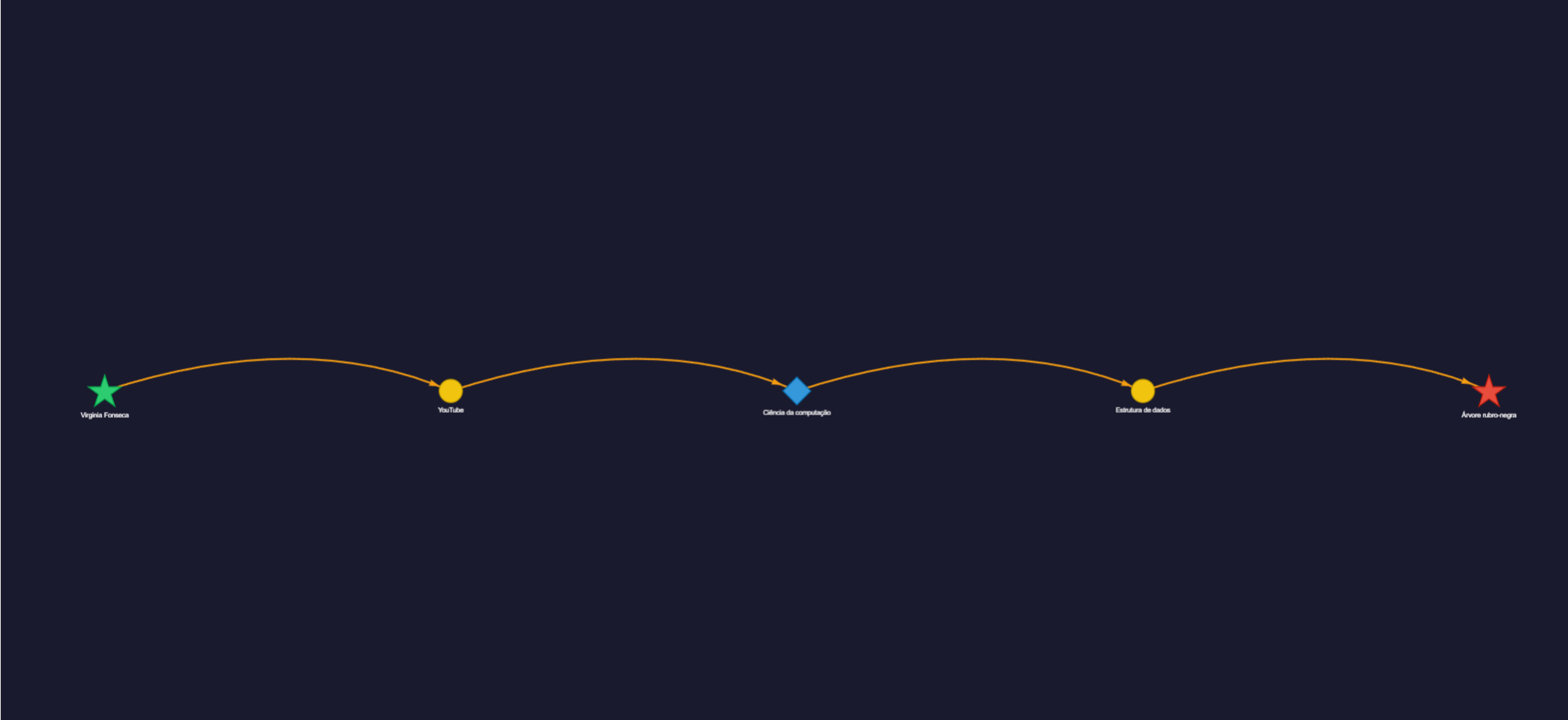 Shortest path found between Wikipedia articles